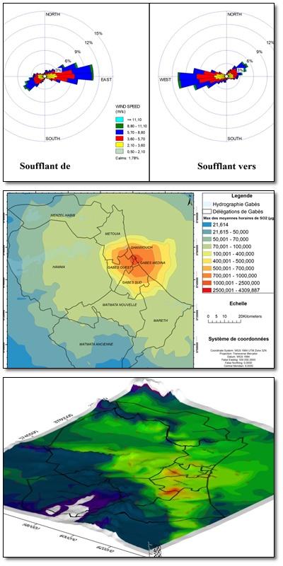 Cartographie de la dispersion atmosphérique