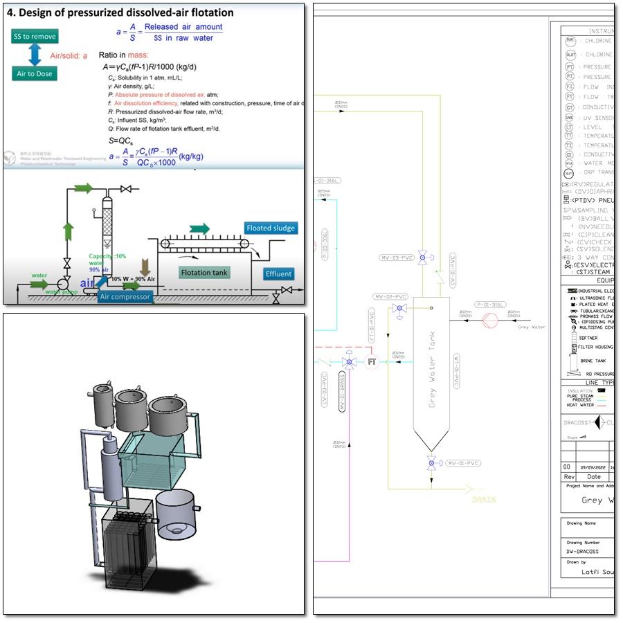 études, conception et PID